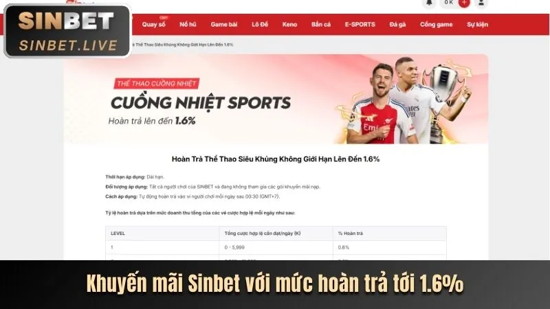 Sự kiện khuyến mãi đặc biệt